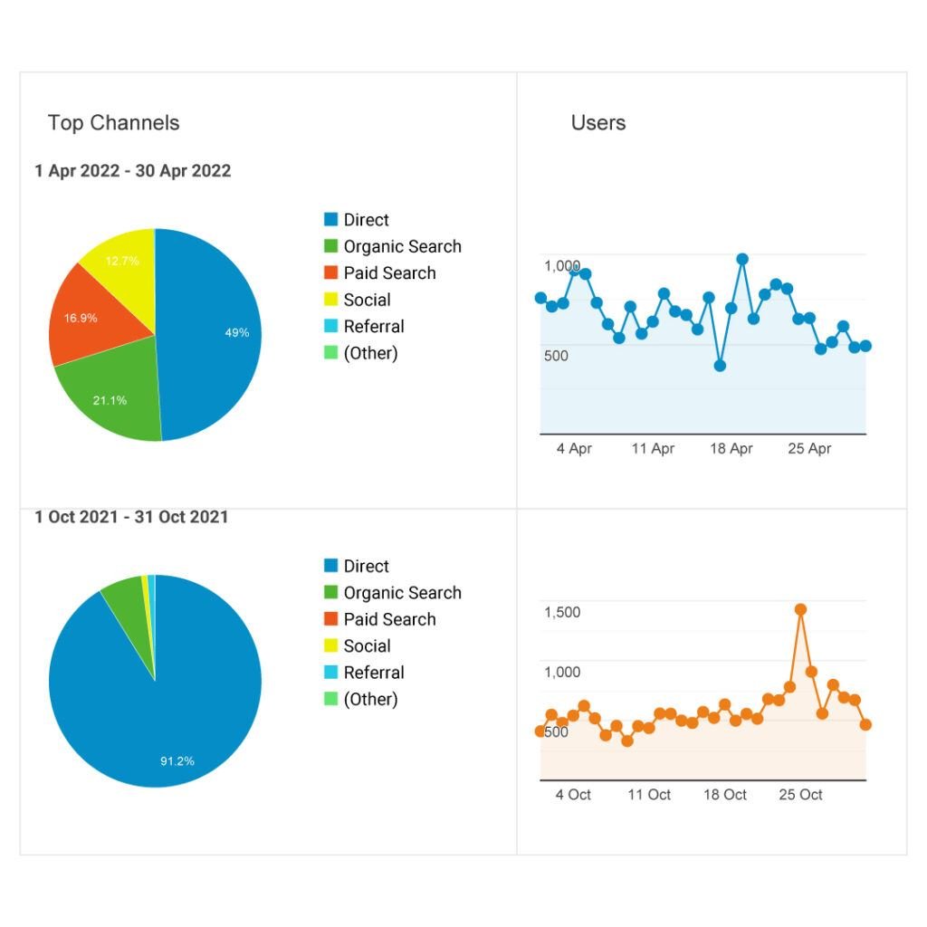 Indian Store Stats